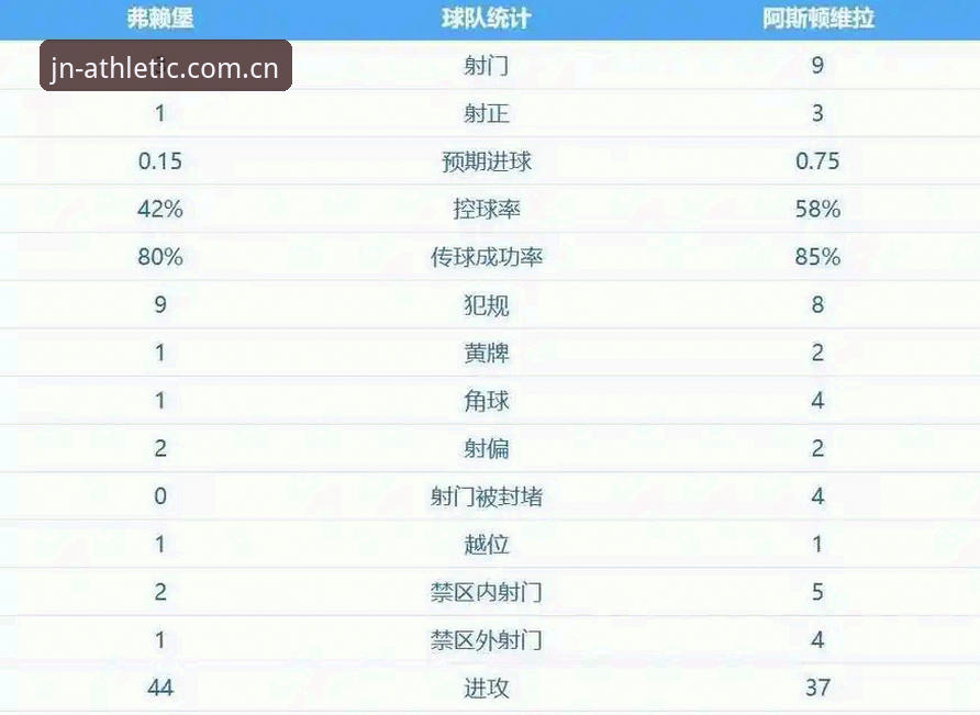 阿斯顿维拉30年冠军荒vs埃梅里5冠王：欧联杯决赛谁更让人惊喜？